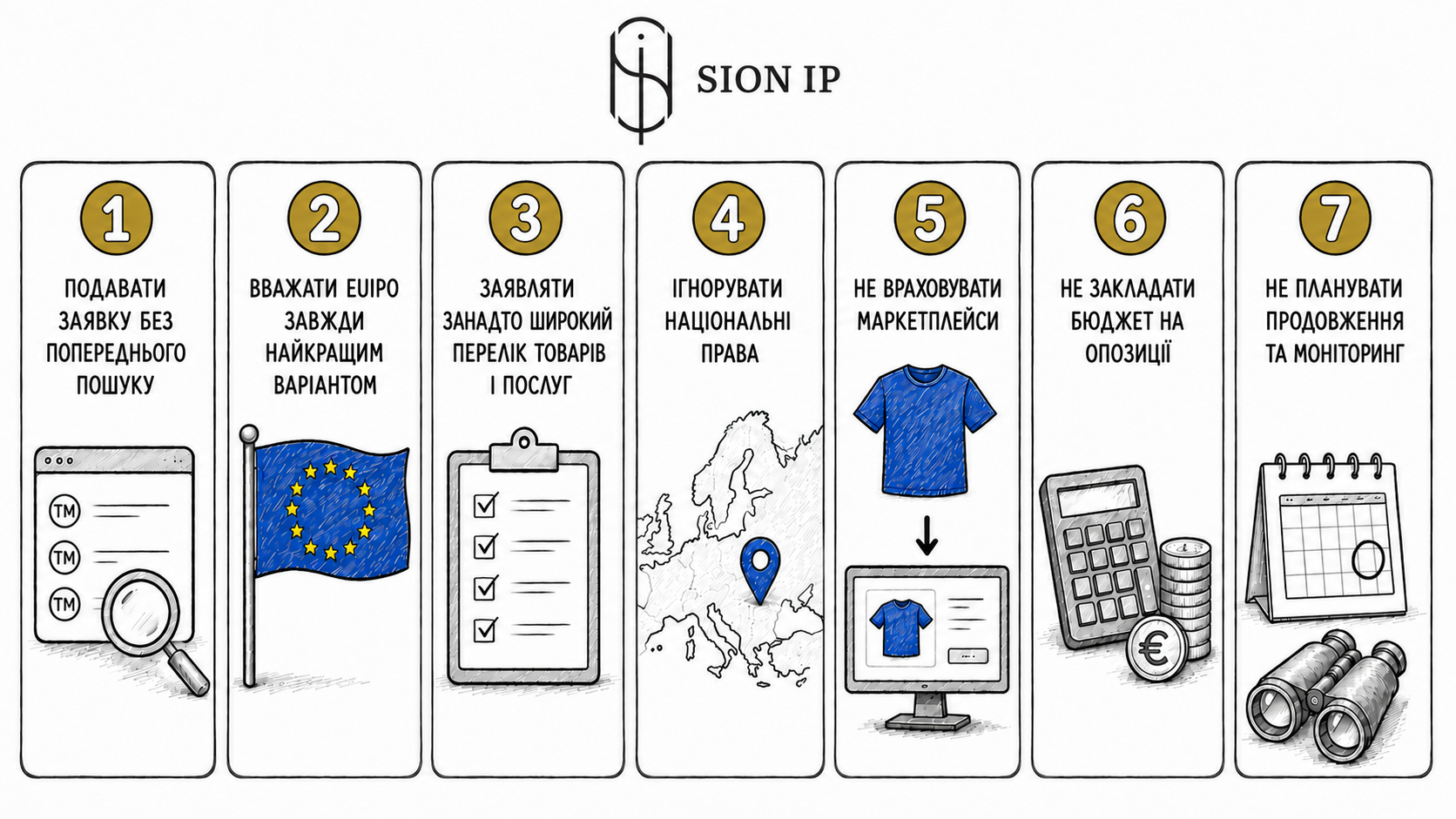 Steps for SION IP application process