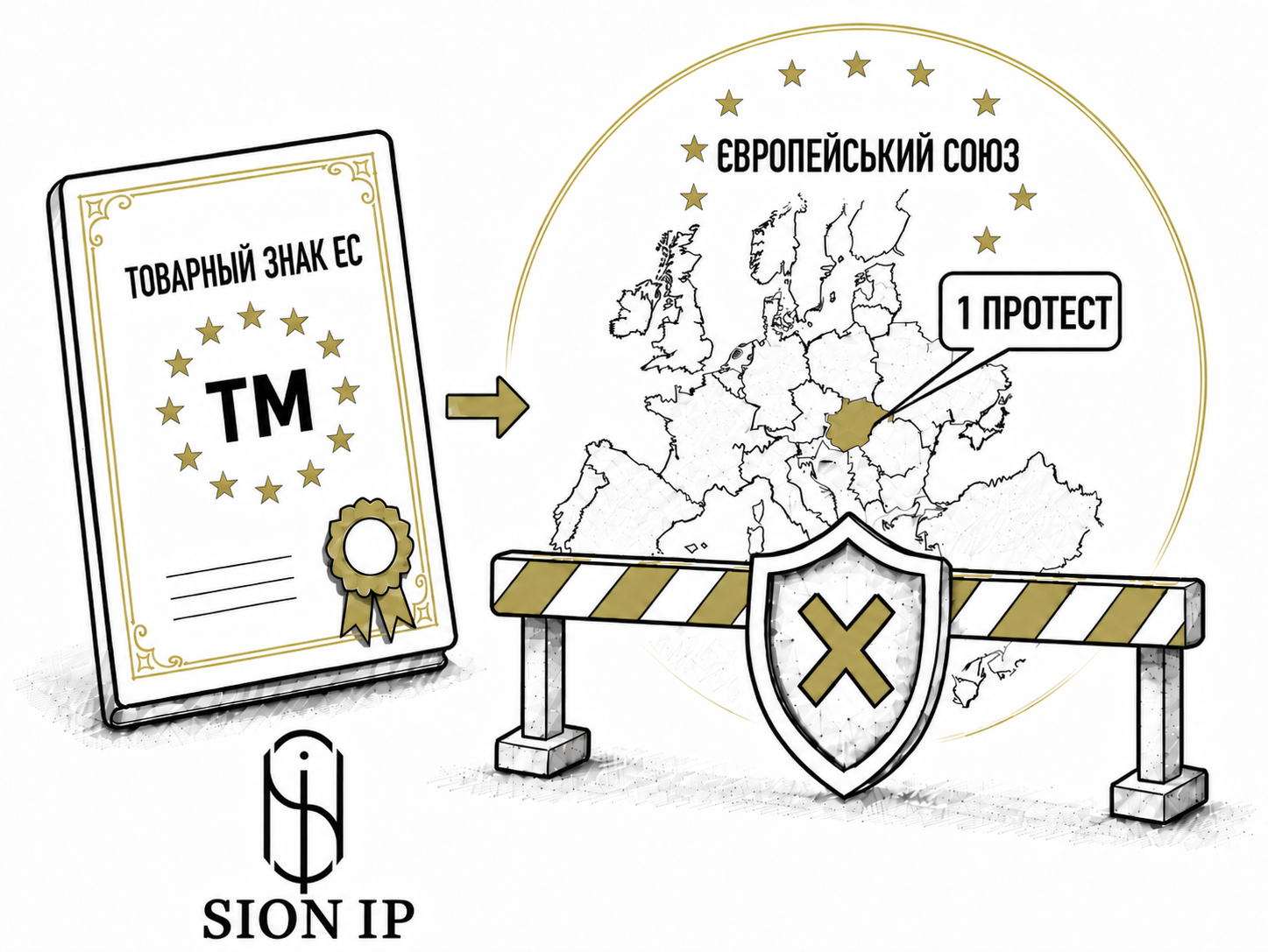 Trademark protection in European Union