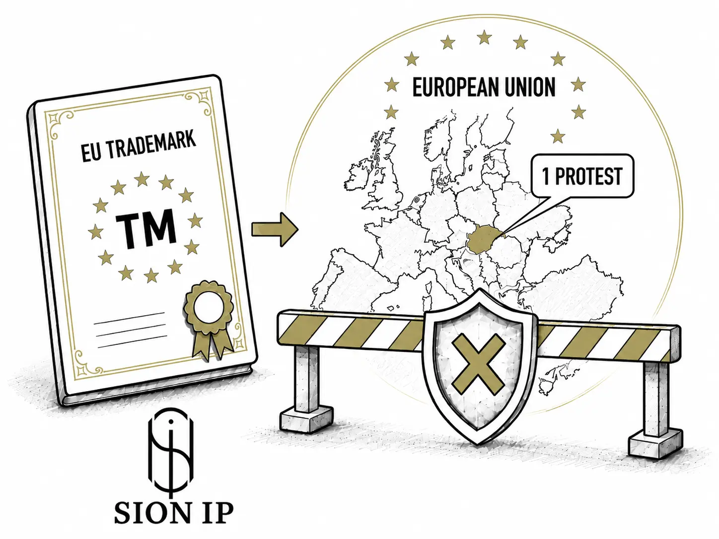 sion ip en eu trademark registration strategy 1