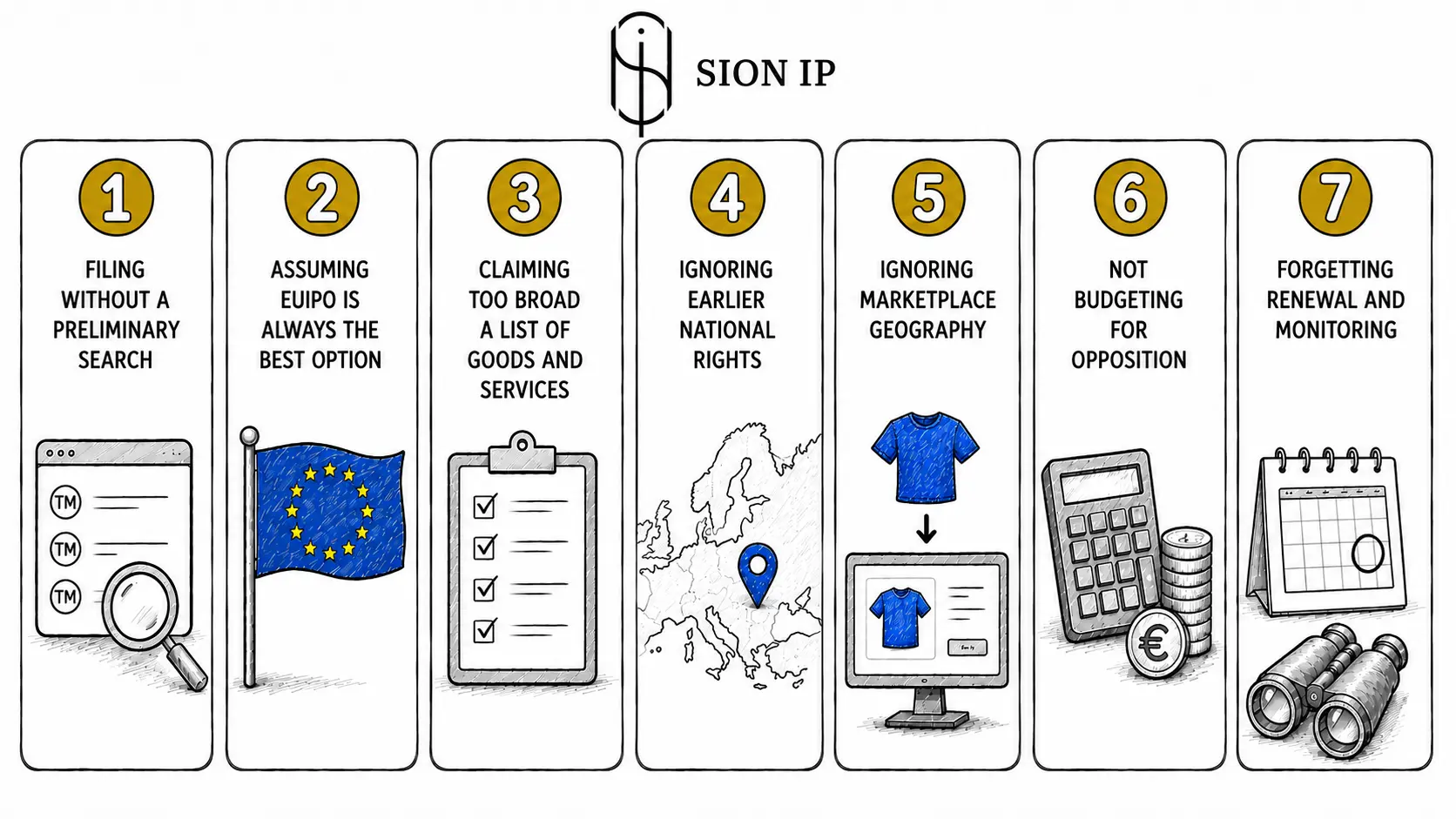 sion ip en eu trademark registration strategy 2