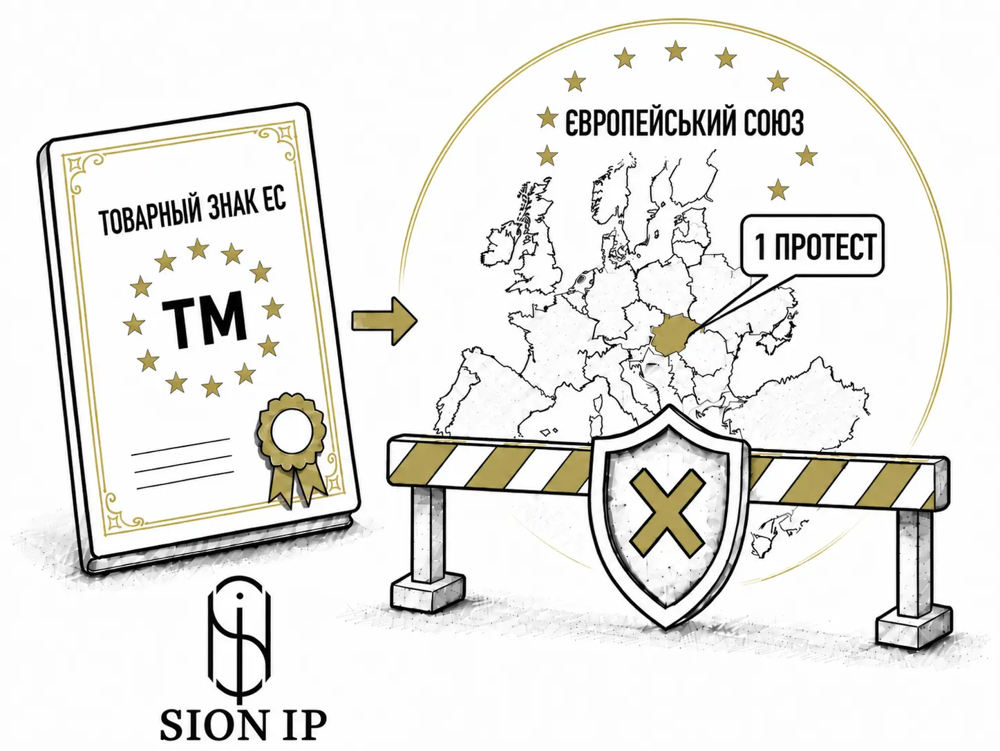 Trademark protection in European Union