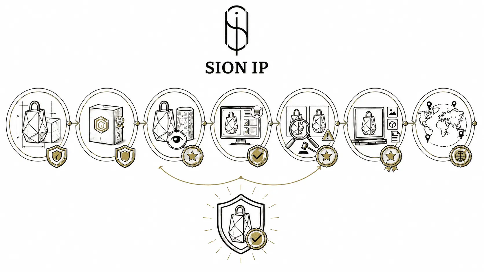 sion ip en protect packaging design digital age 2