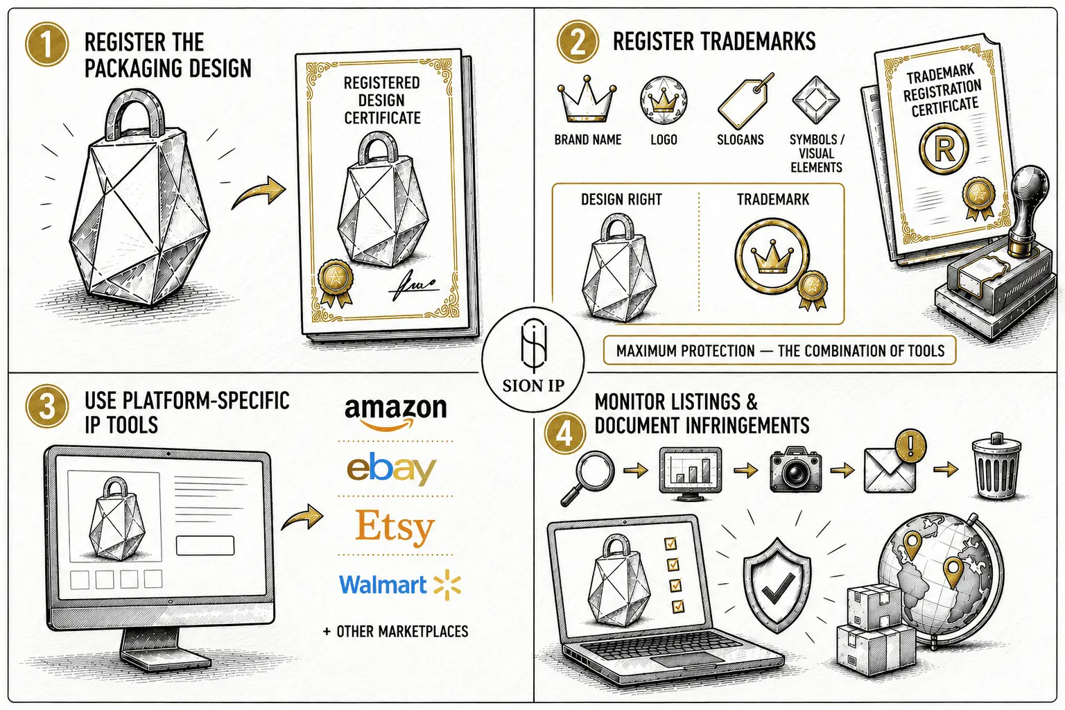 sion ip en protect packaging design digital age